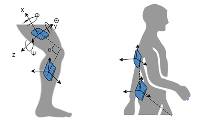 Sensor placement diagram